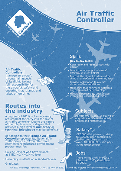 Air Traffic Controller job poster